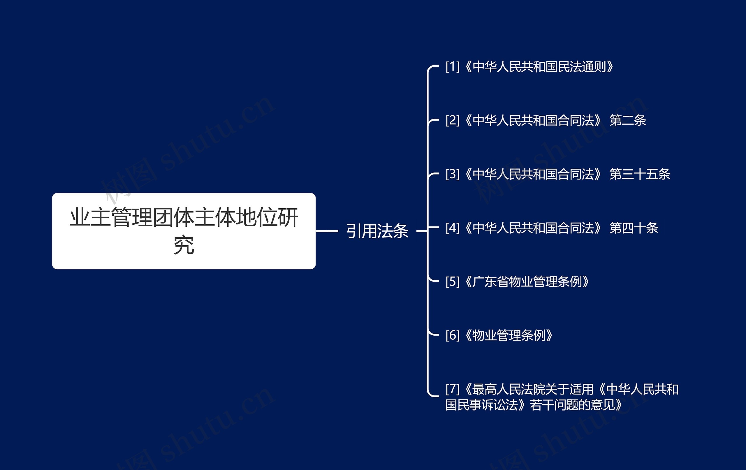 业主管理团体主体地位研究思维导图