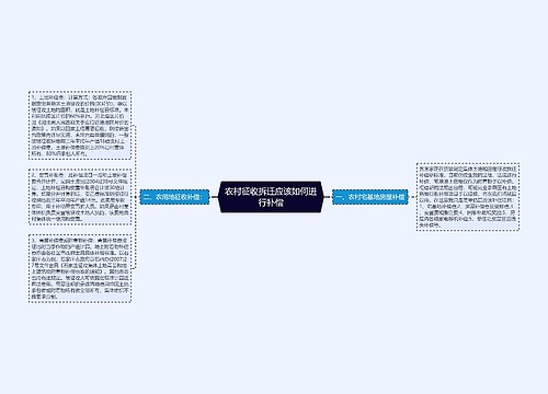 农村征收拆迁应该如何进行补偿