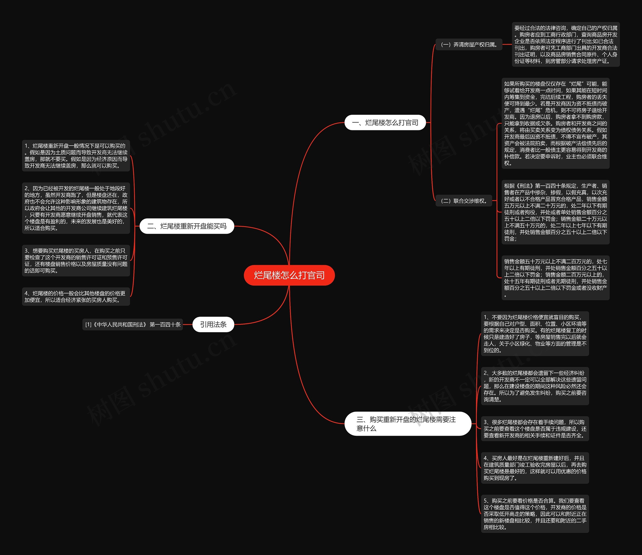烂尾楼怎么打官司思维导图