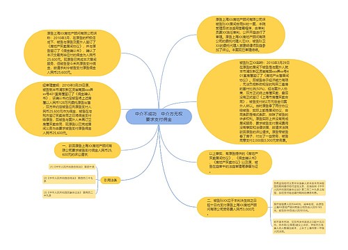 中介不成功　中介方无权要求支付佣金