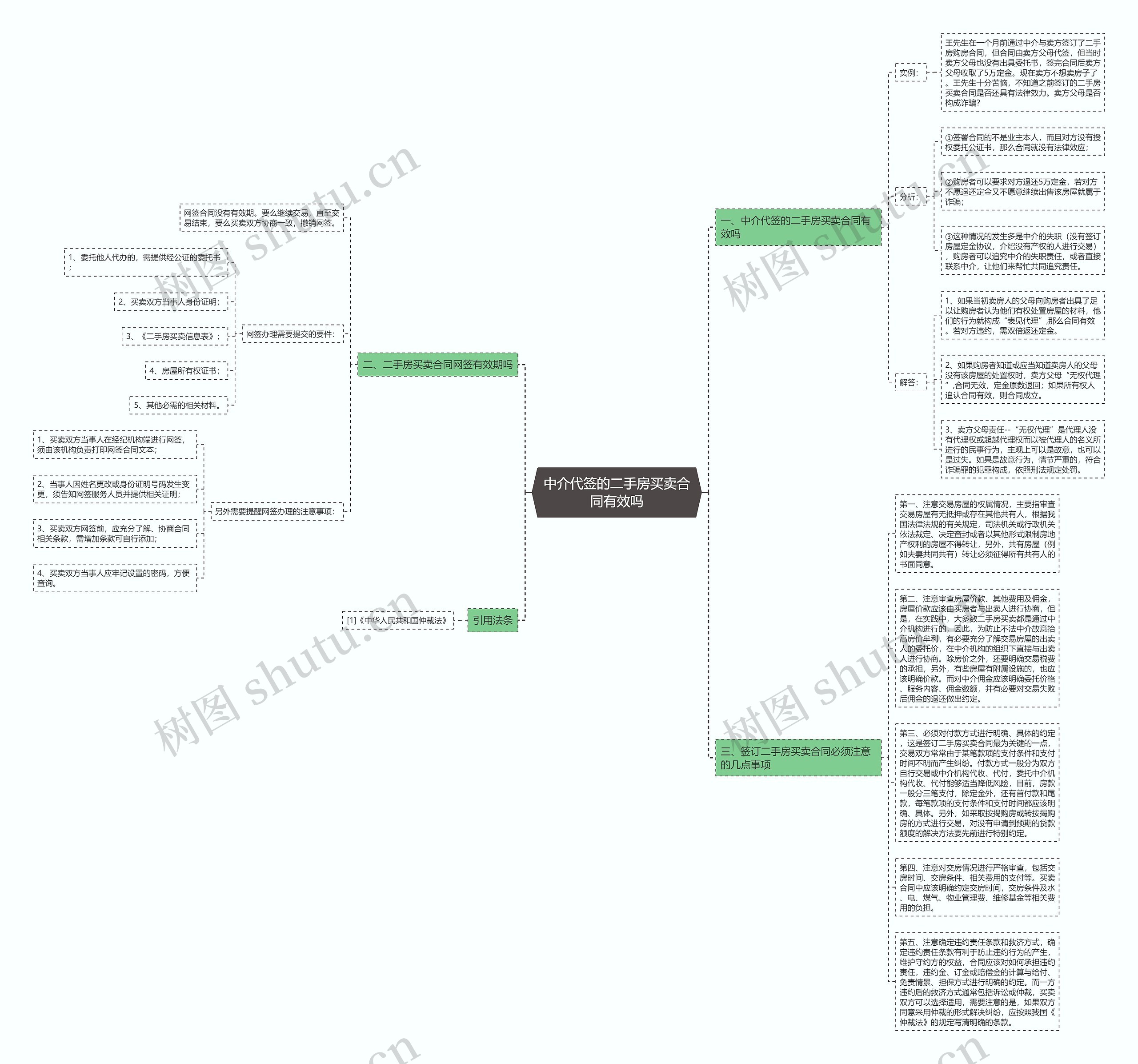 中介代签的二手房买卖合同有效吗思维导图