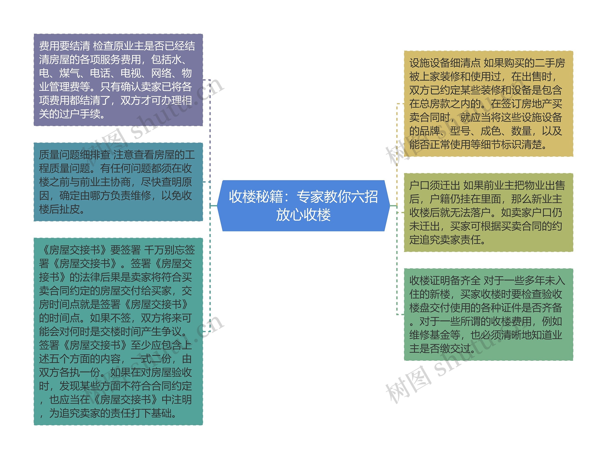 收楼秘籍：专家教你六招放心收楼