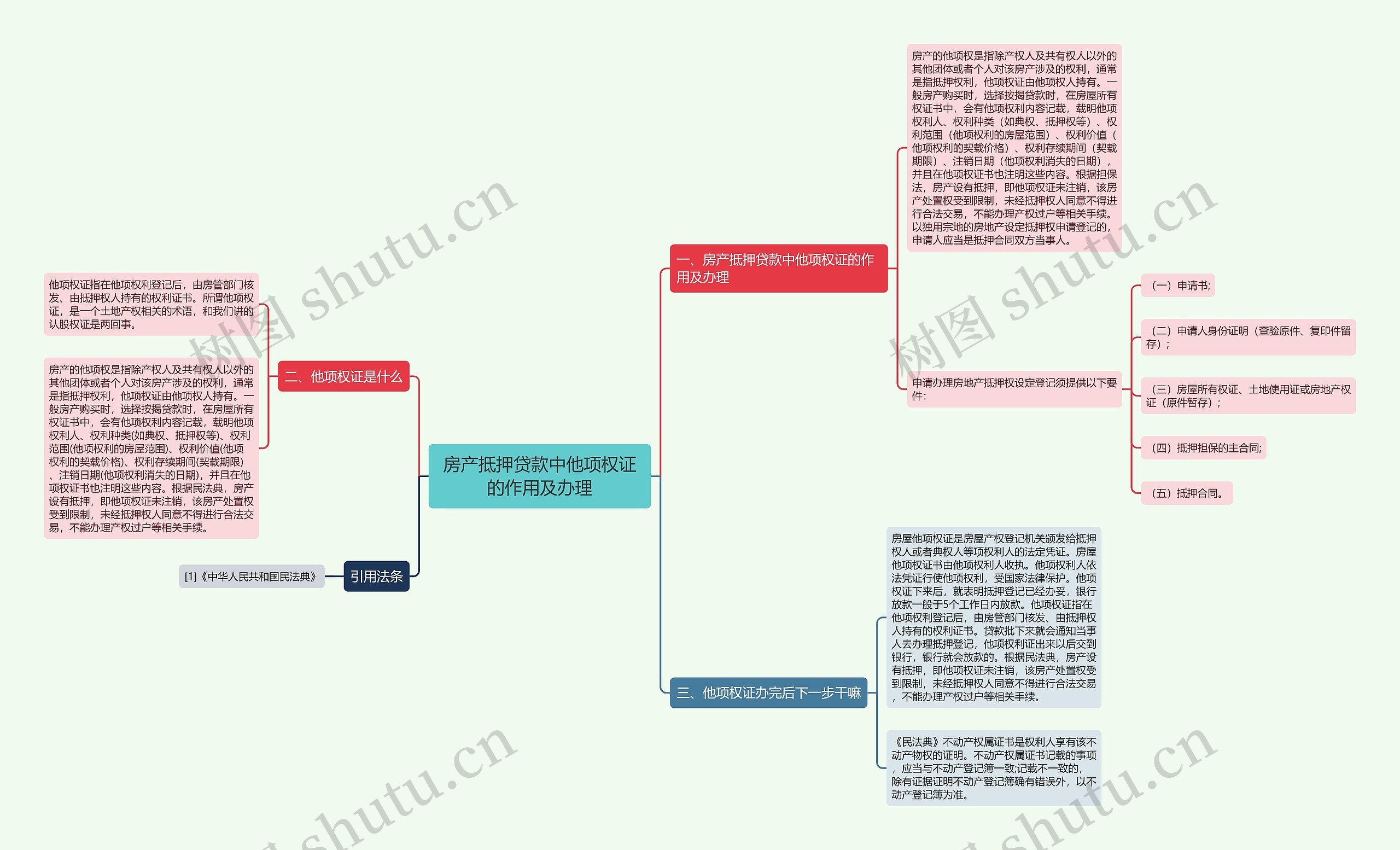 房产抵押贷款中他项权证的作用及办理 房产抵押贷款中他项权证的作用及办理