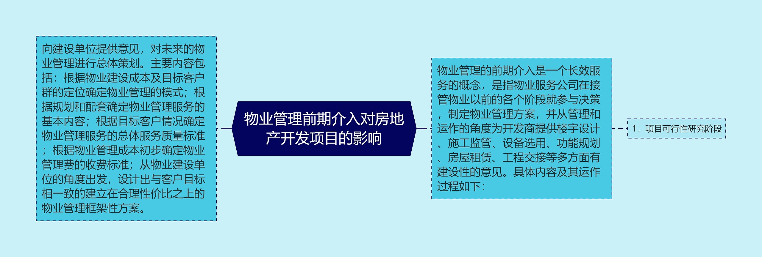 物业管理前期介入对房地产开发项目的影响