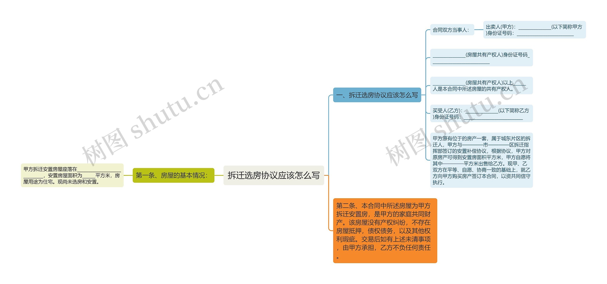 拆迁选房协议应该怎么写