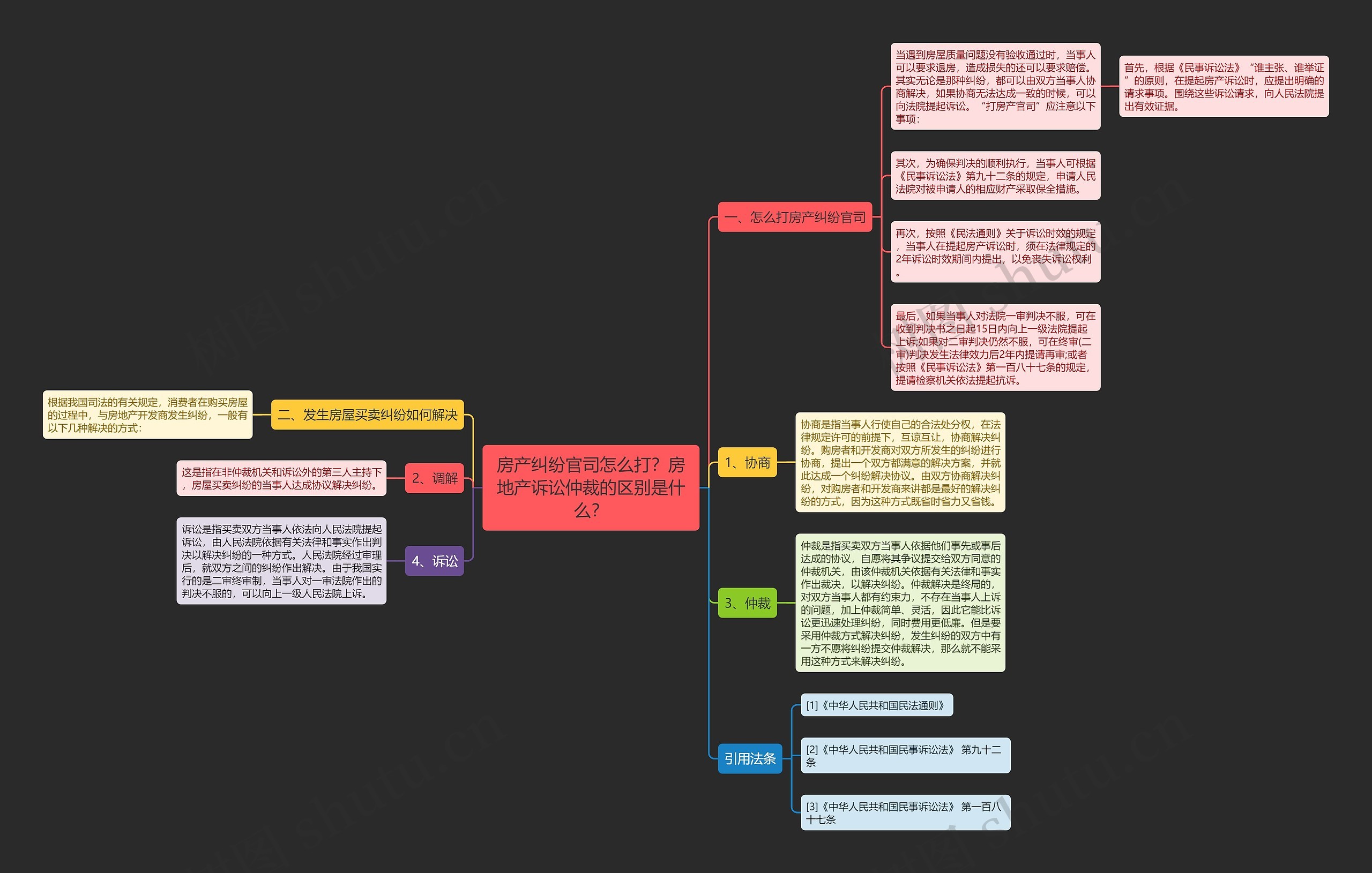 房产纠纷官司怎么打?房地产诉讼仲裁的区别是什么? 房产纠纷官司怎么打?房地产诉讼仲裁的区别是什么?
