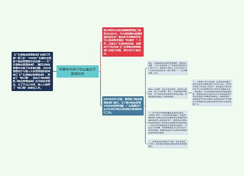 物管条例修订物业基金可国债投资