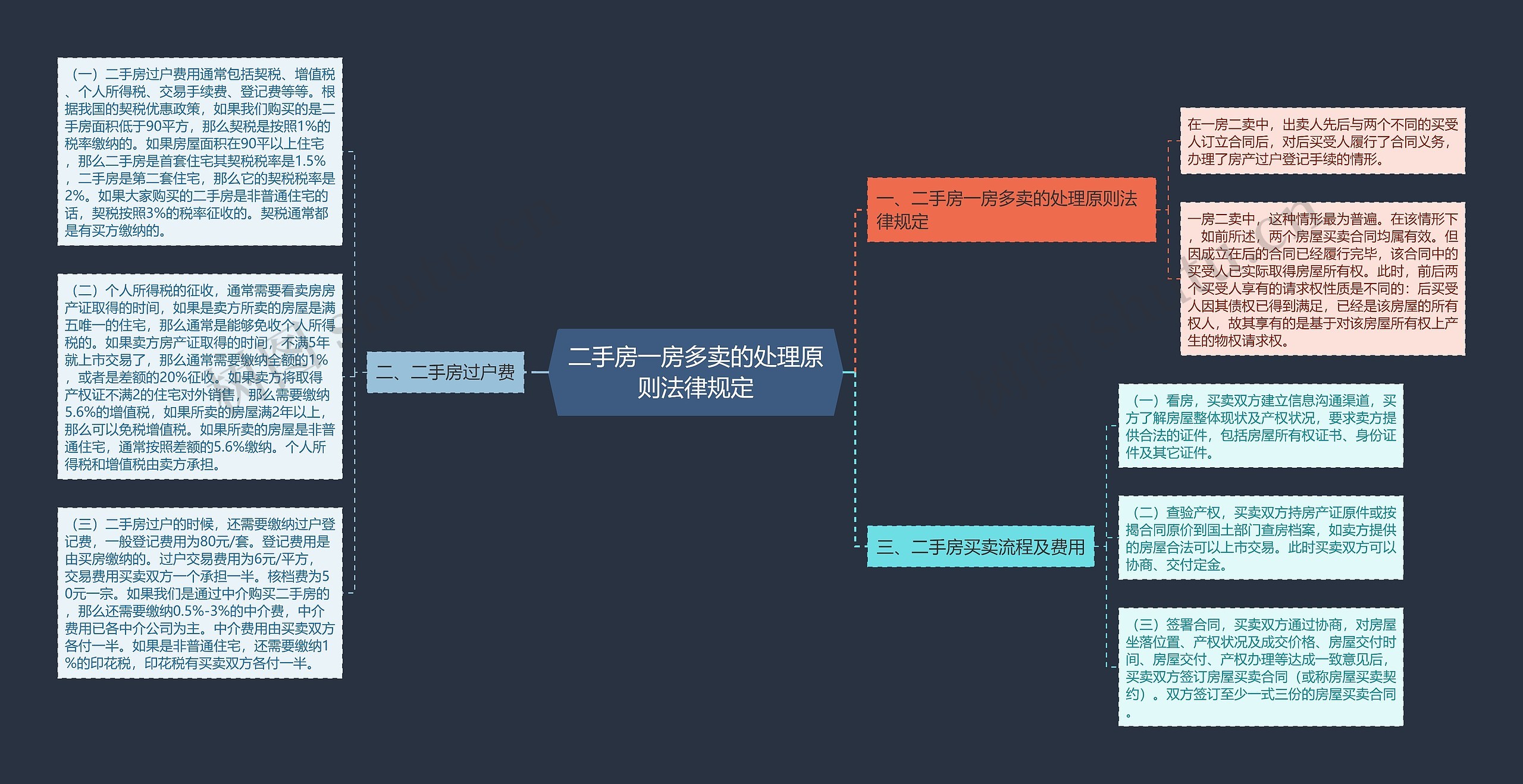 二手房一房多卖的处理原则法律规定