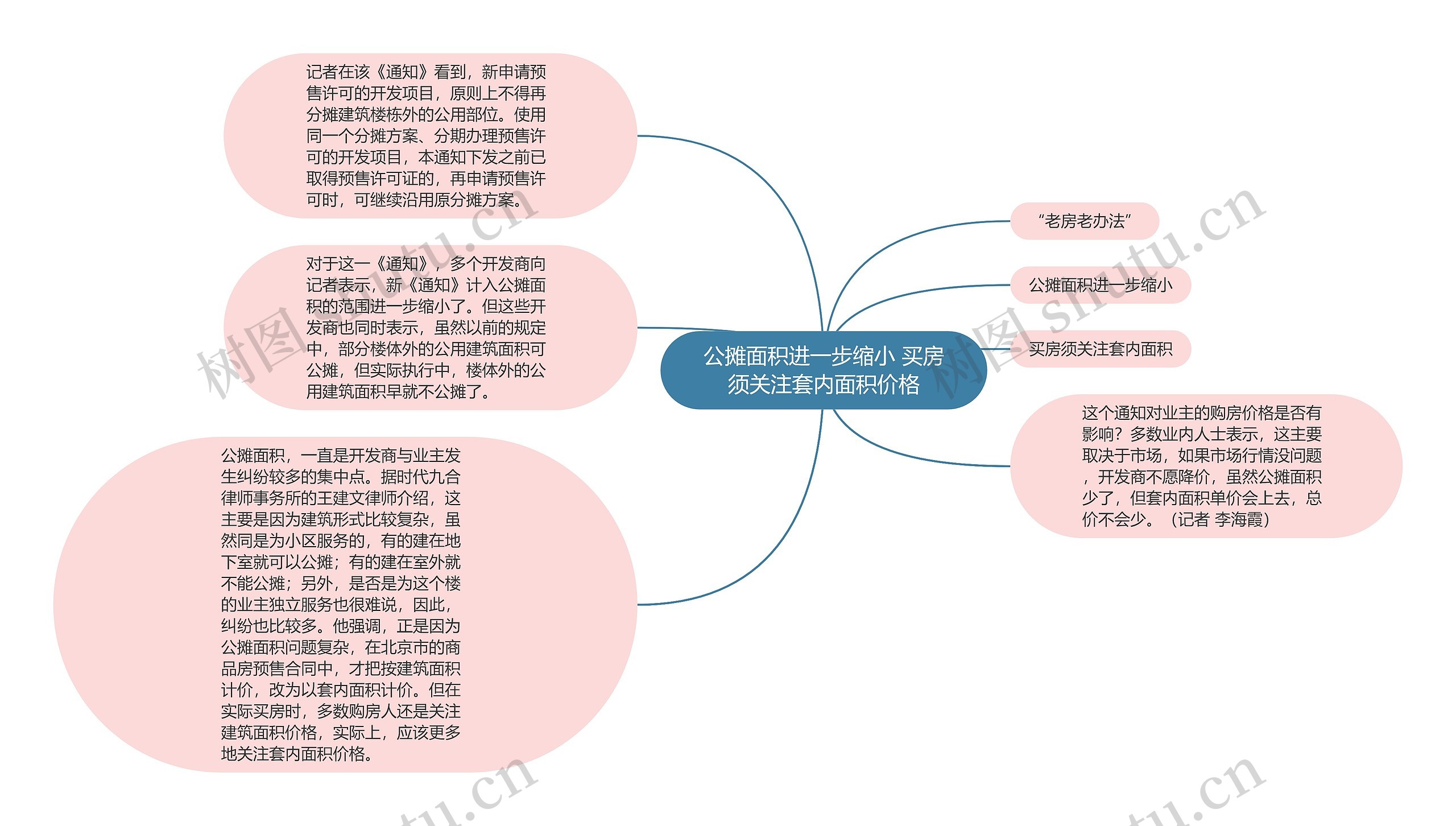 公摊面积进一步缩小 买房须关注套内面积价格