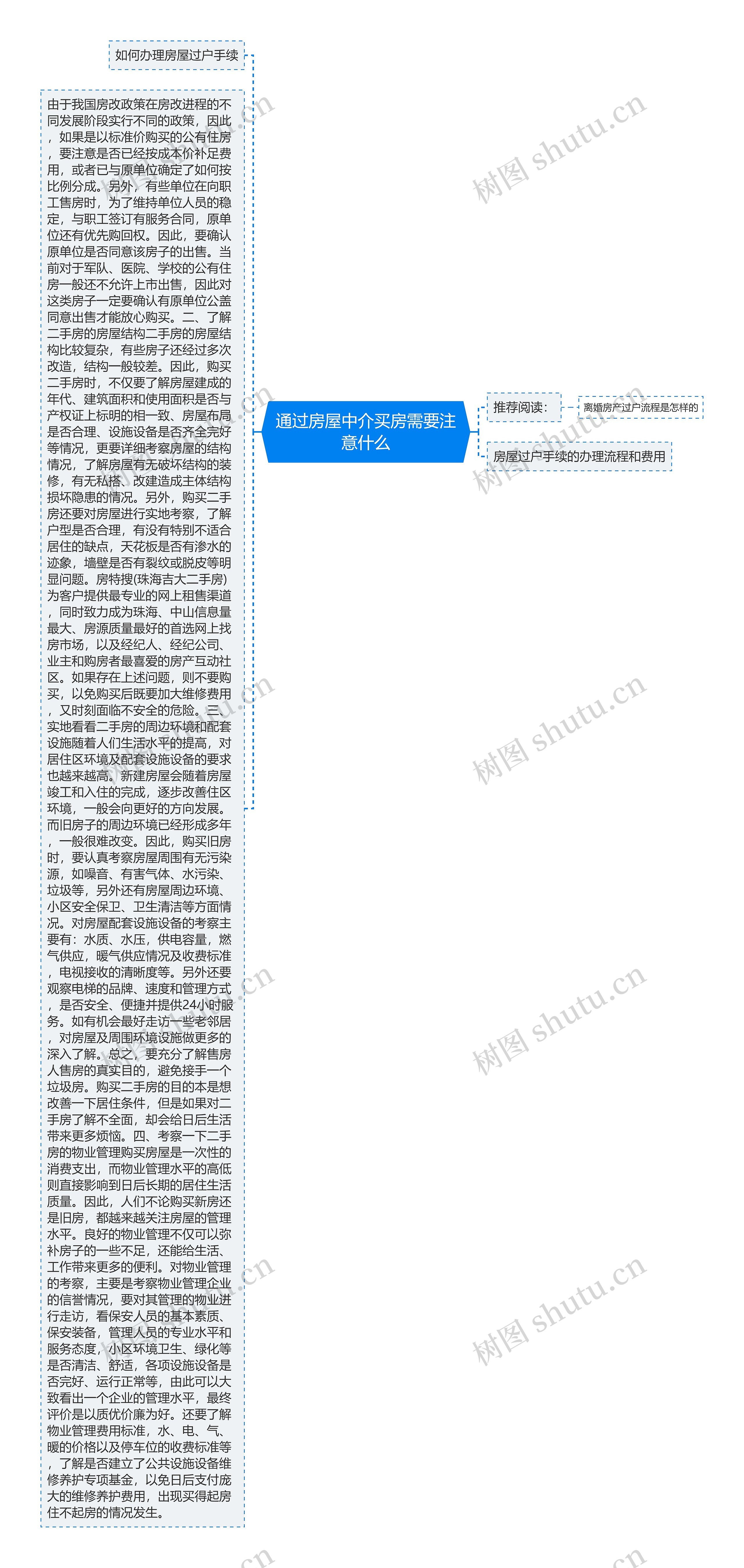 通过房屋中介买房需要注意什么 通过房屋中介买房需要注意什么
