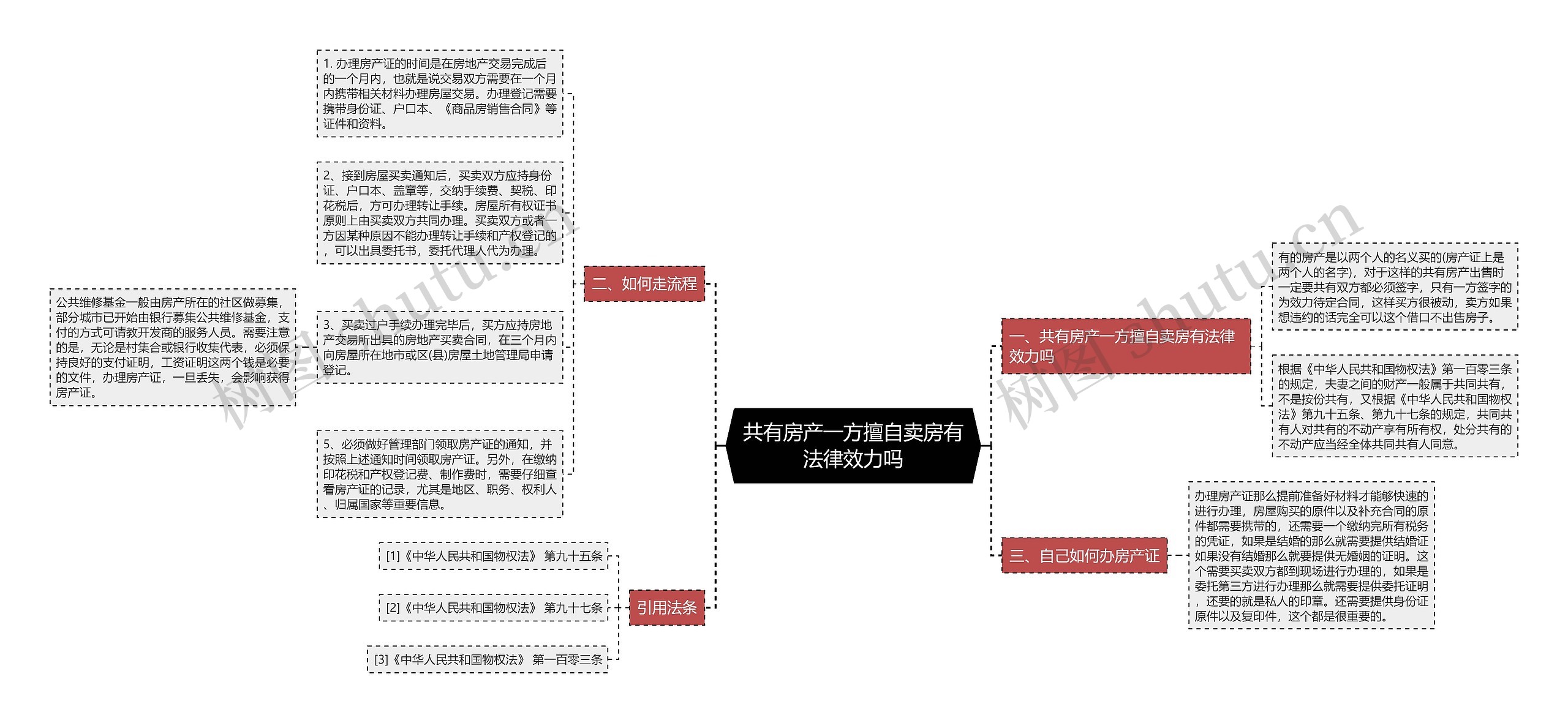 共有房产一方擅自卖房有法律效力吗