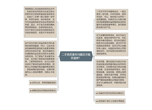 二手房质量有问题买方能否退房？