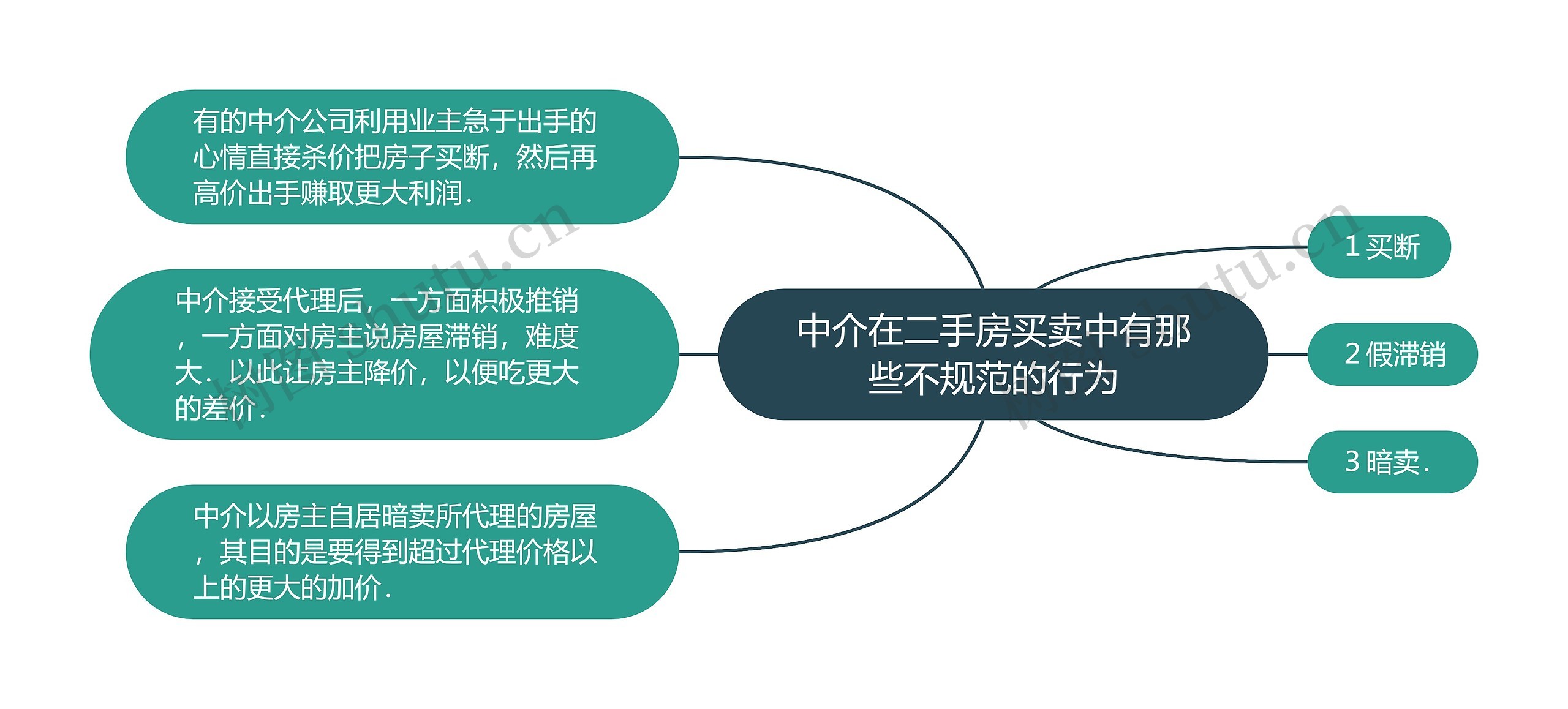 中介在二手房买卖中有那些不规范的行为