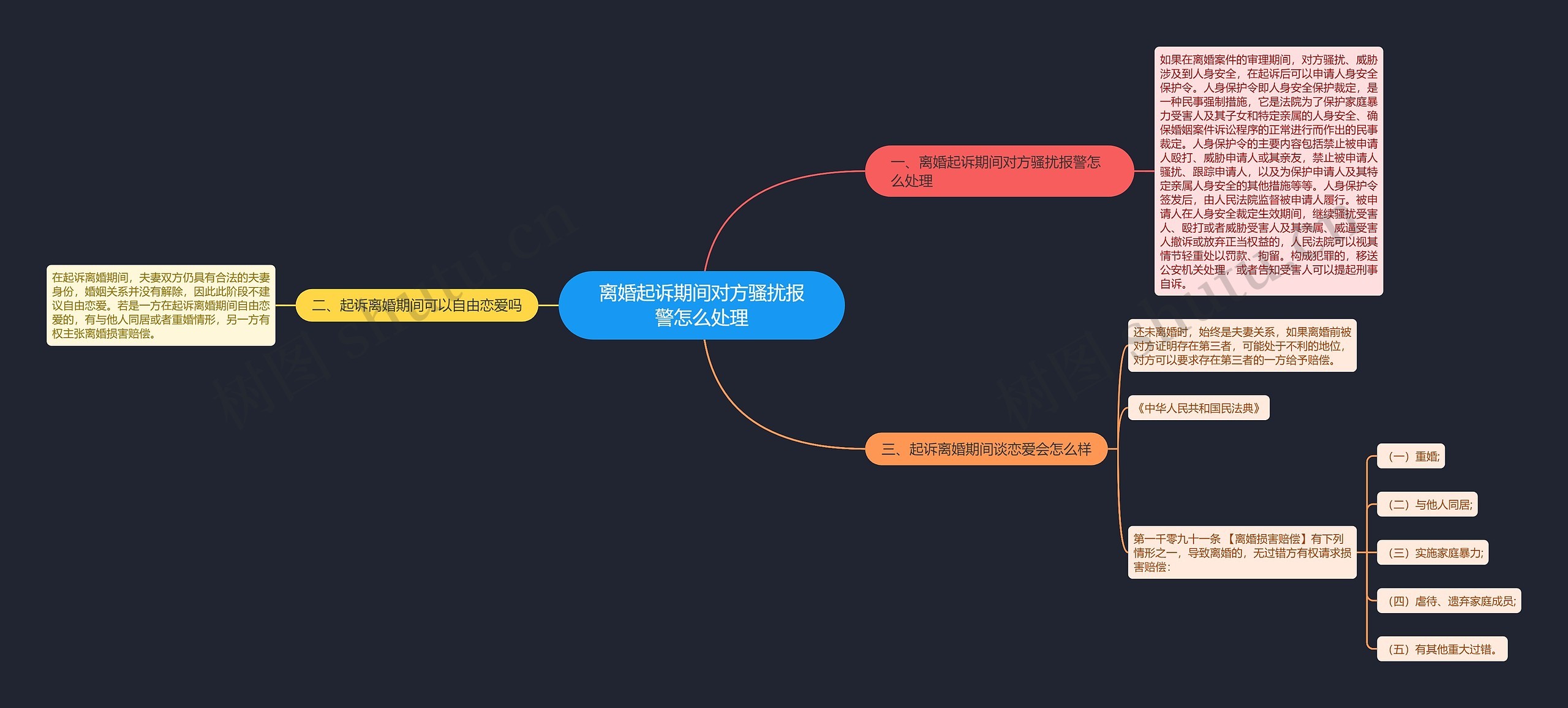 离婚起诉期间对方骚扰报警怎么处理思维导图