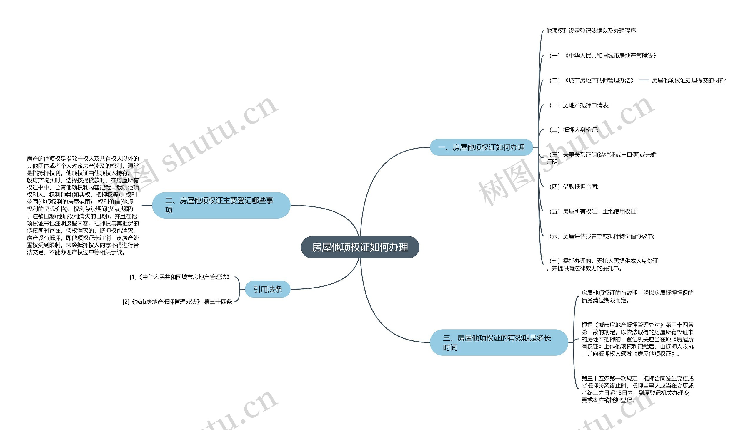 房屋他项权证如何办理思维导图
