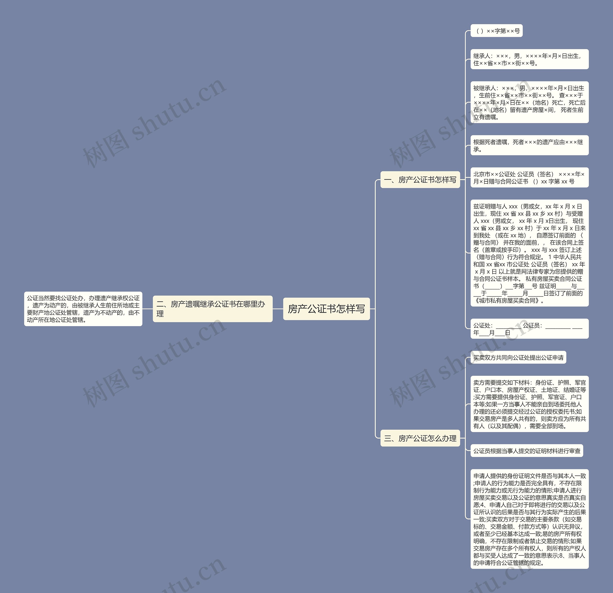 房产公证书怎样写思维导图
