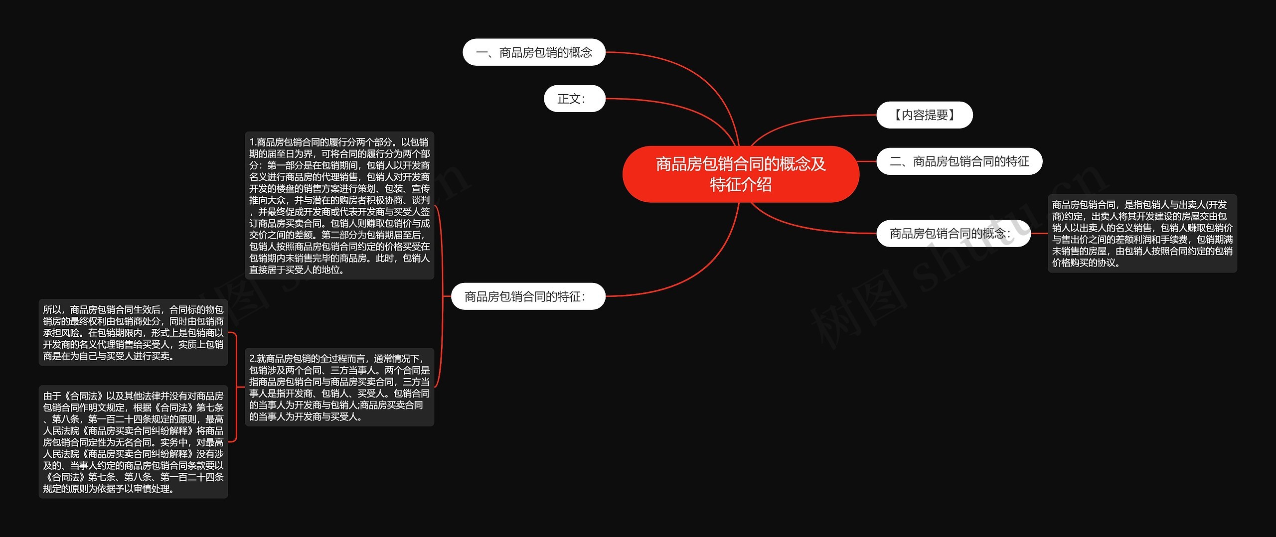 商品房包销合同的概念及特征介绍思维导图