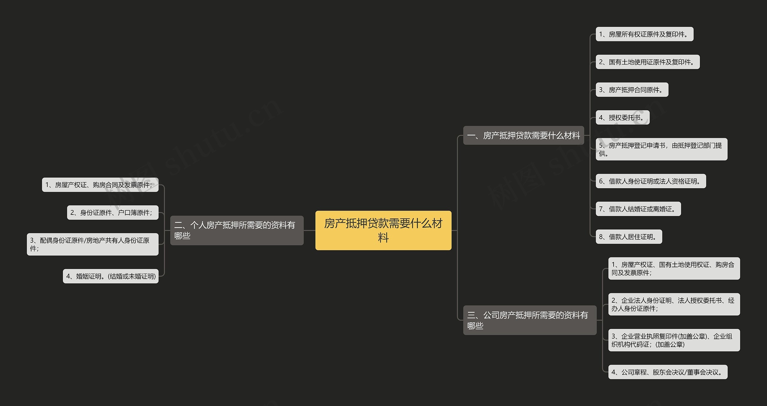 房产抵押贷款需要什么材料