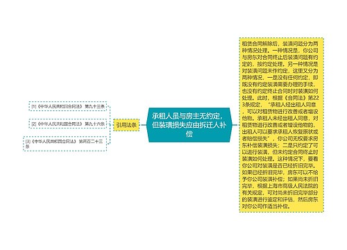 承租人虽与房主无约定，但装璜损失应由拆迁人补偿