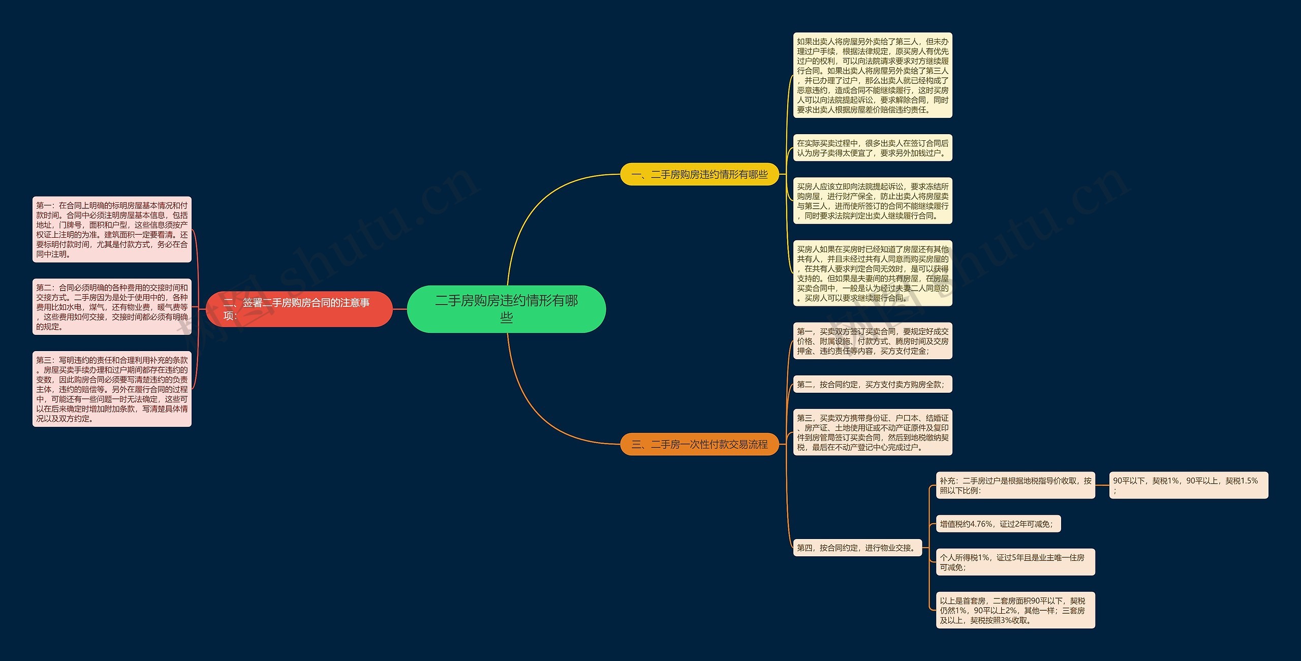 二手房购房违约情形有哪些 二手房购房违约情形有哪些