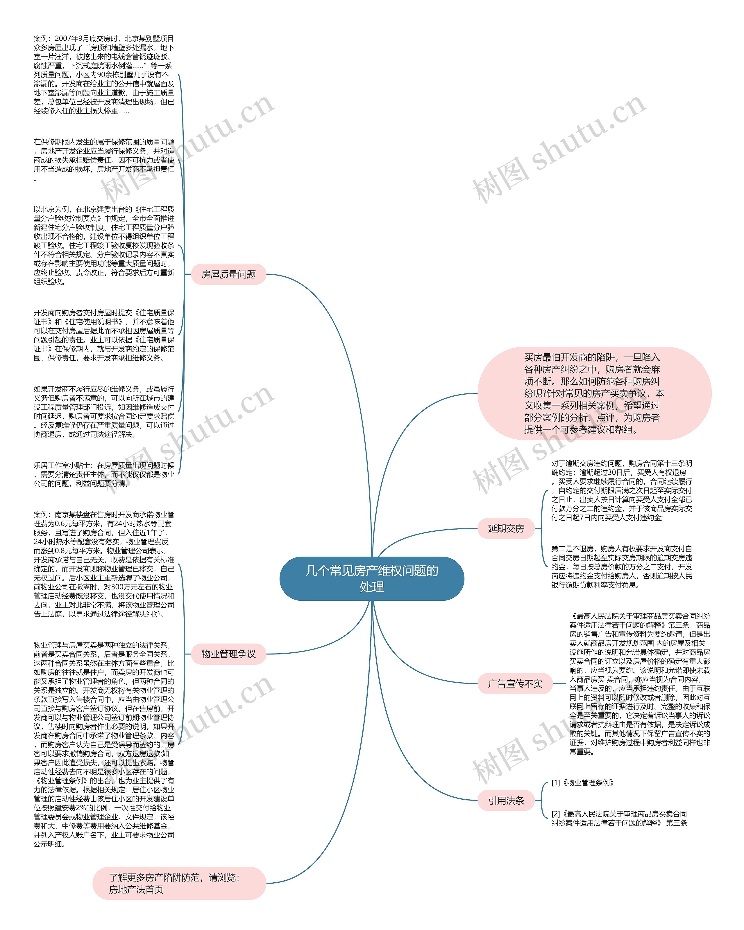 几个常见房产维权问题的处理思维导图