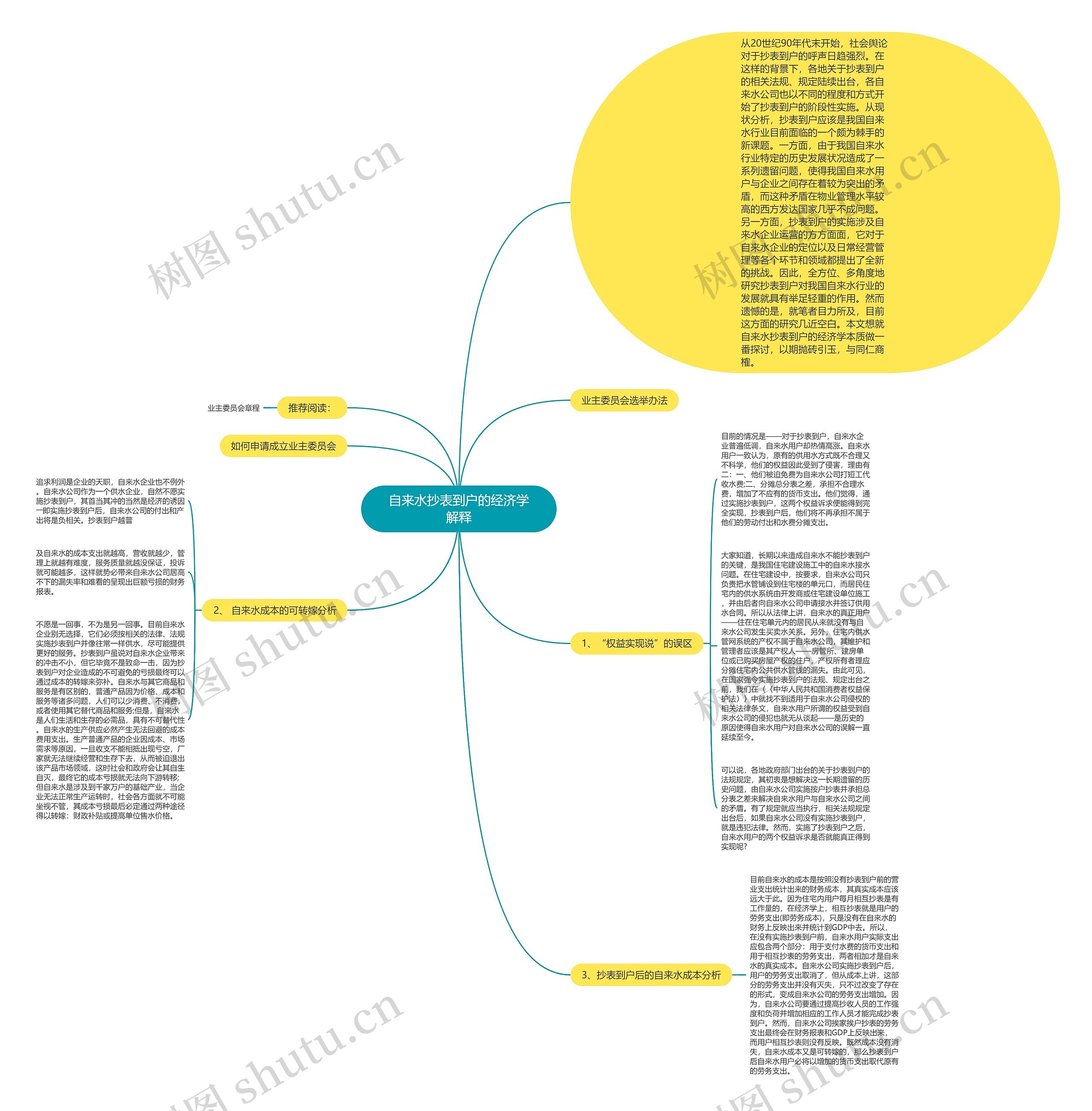 自来水抄表到户的经济学解释思维导图