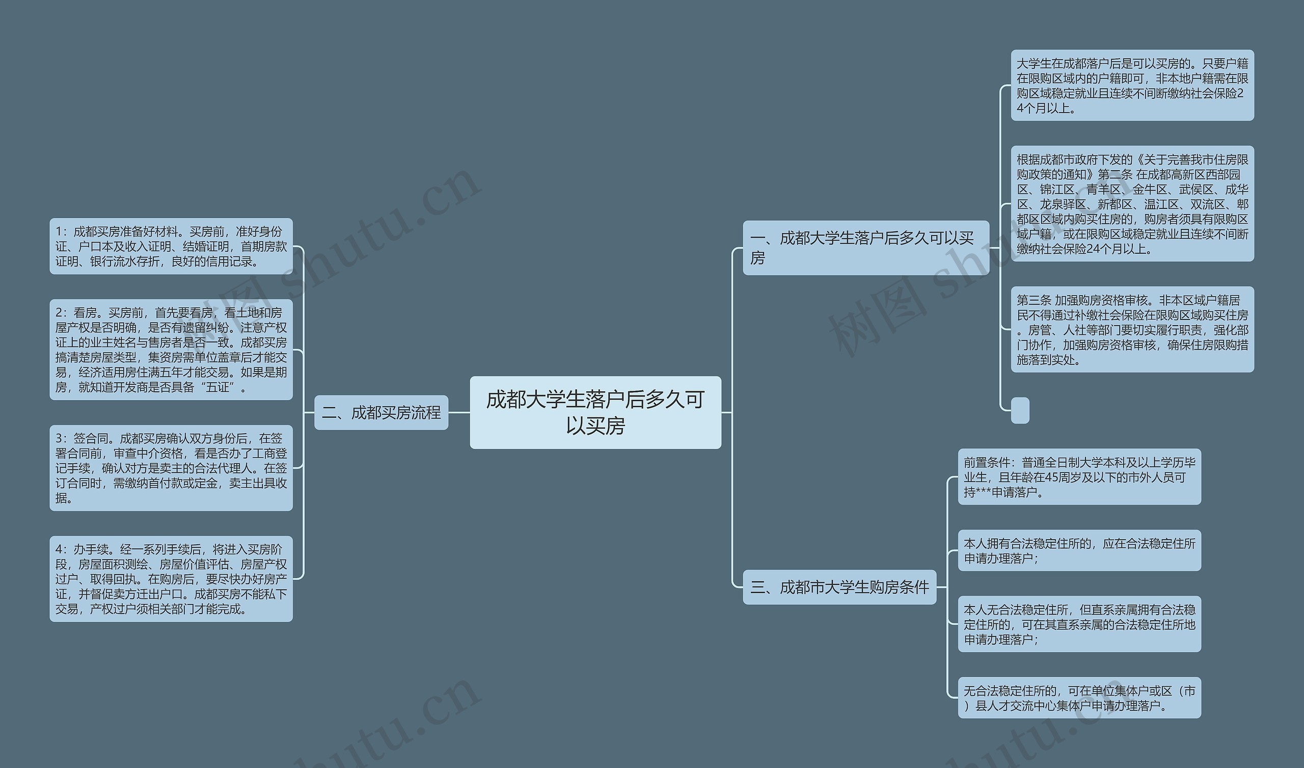 成都大学生落户后多久可以买房思维导图