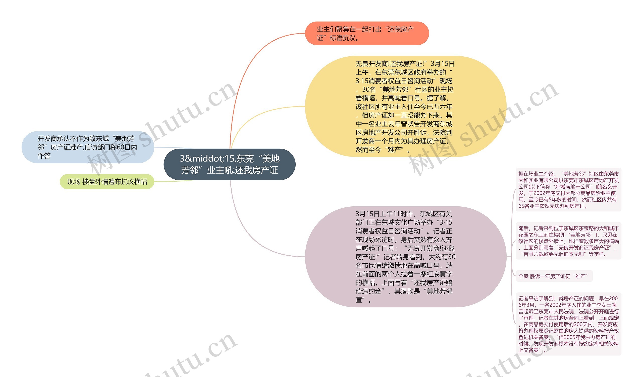 3&middot;15,东莞“美地芳邻”业主吼:还我房产证