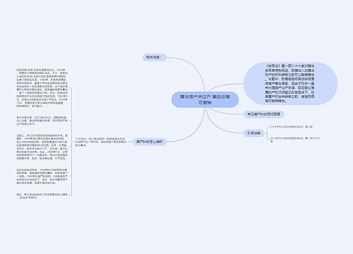 赠与房产未过户 事后反悔可撤销