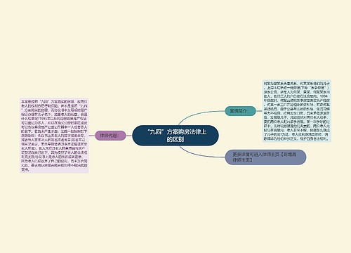 “九四”方案购房法律上的区别