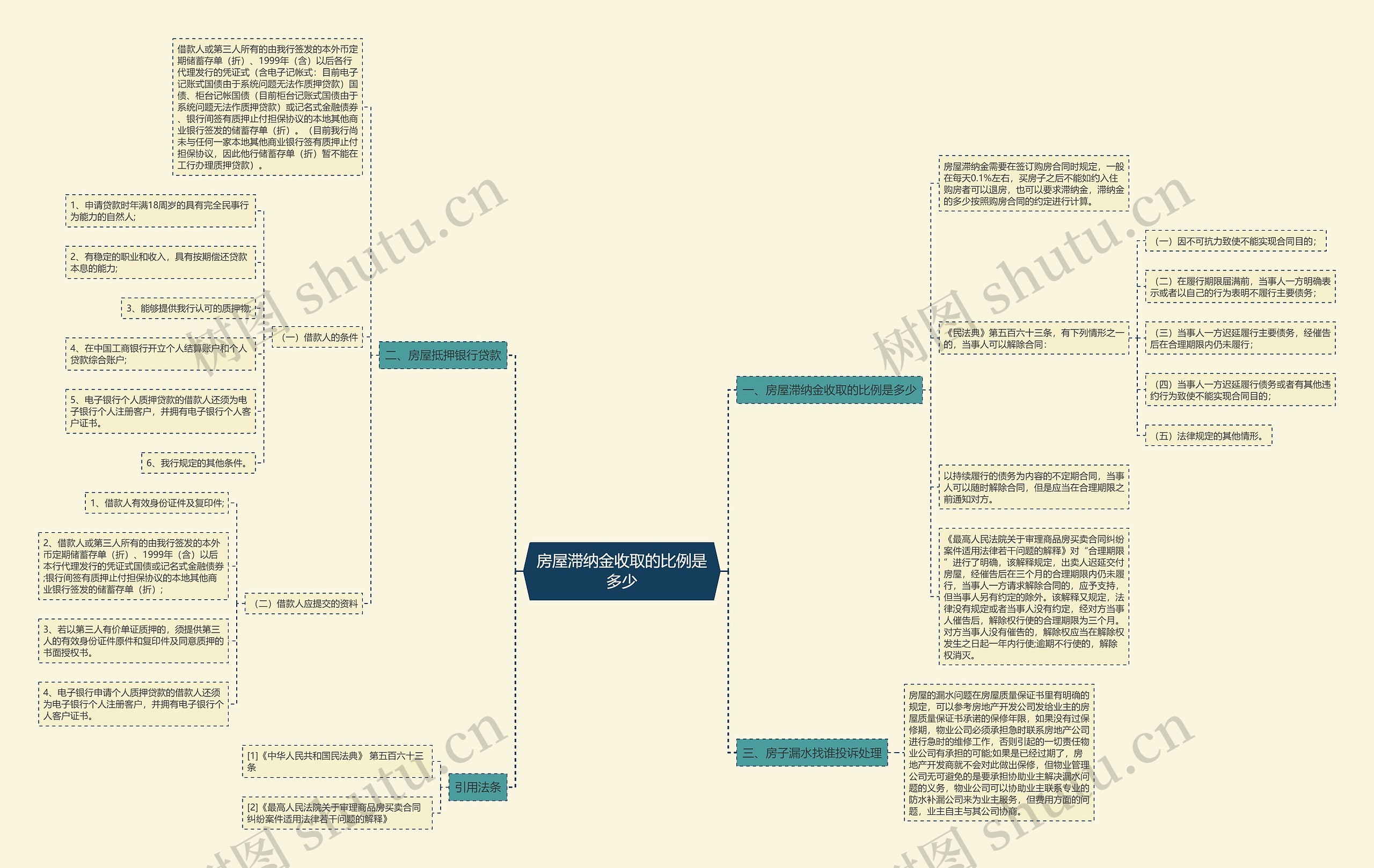 房屋滞纳金收取的比例是多少 房屋滞纳金收取的比例是多少