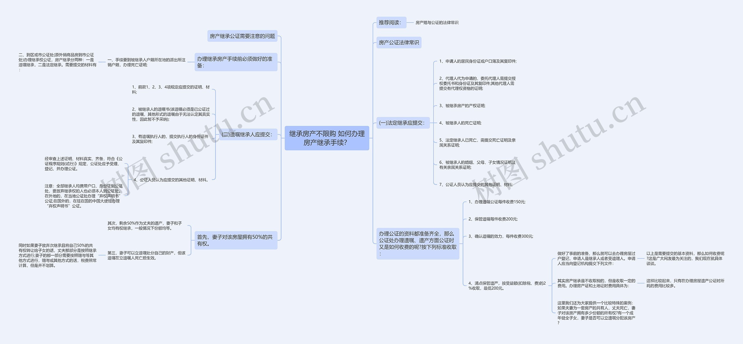 继承房产不限购 如何办理房产继承手续? 继承房产不限购 如何办理房产继承手续?