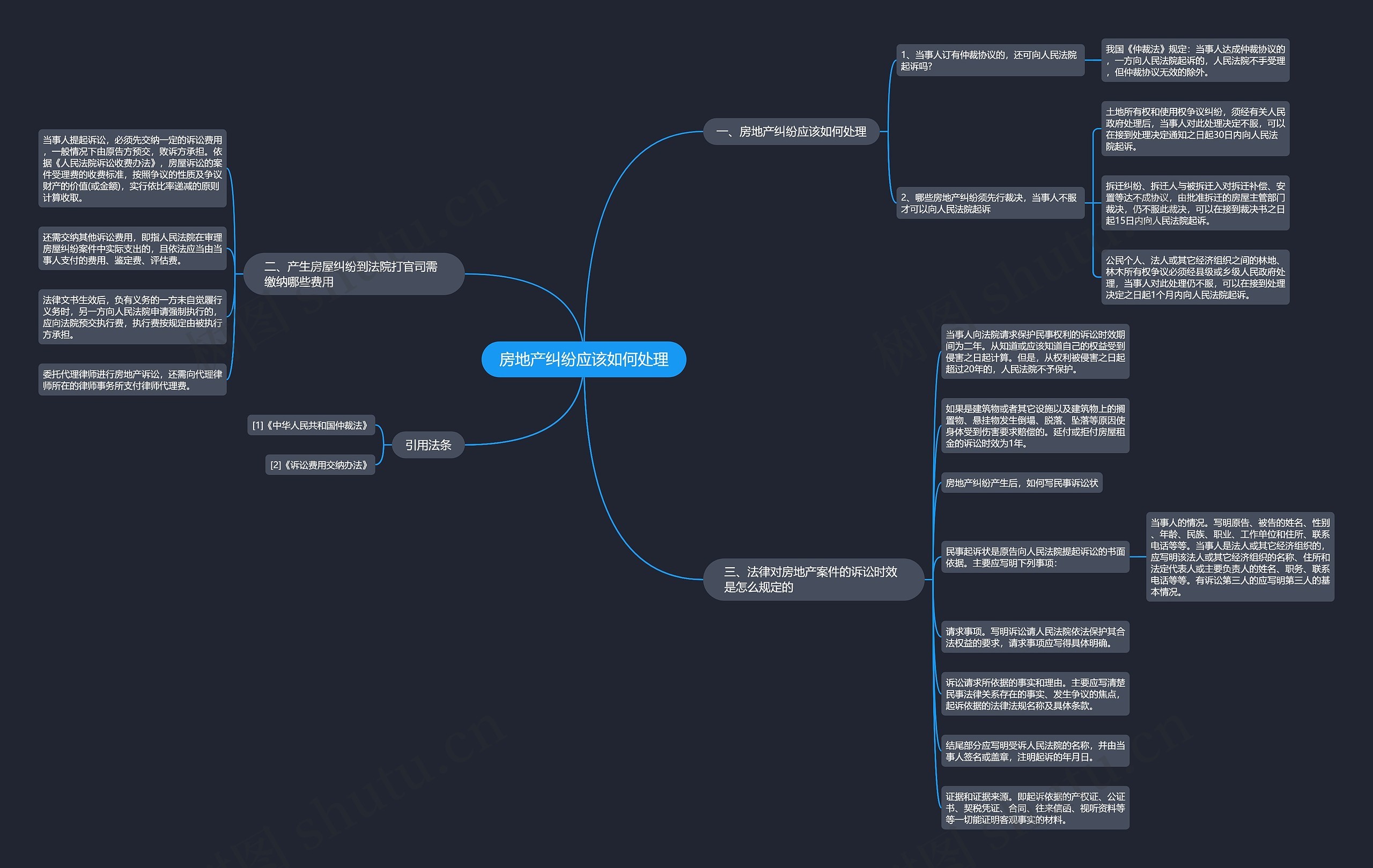 房地产纠纷应该如何处理 房地产纠纷应该如何处理