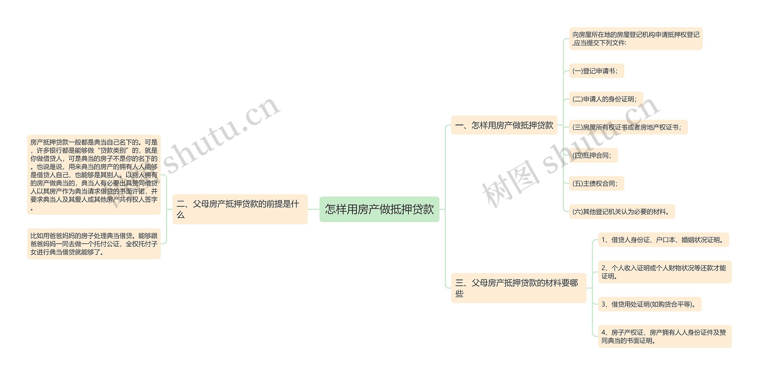 怎样用房产做抵押贷款思维导图