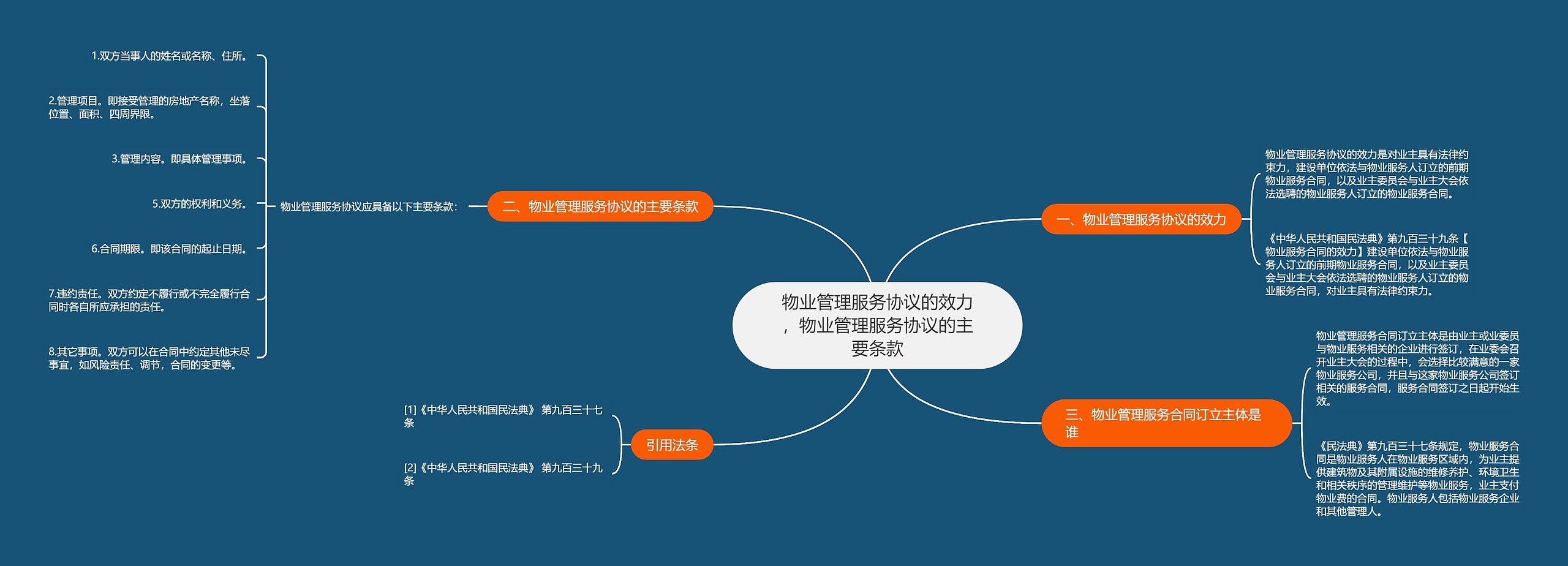 物业管理服务协议的效力,物业管理服务协议的主要条款 物业管理服务协议的效力,物业管理服务协议的主要条款