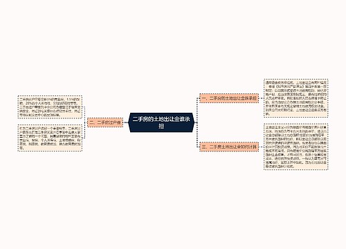 二手房的土地出让金谁承担