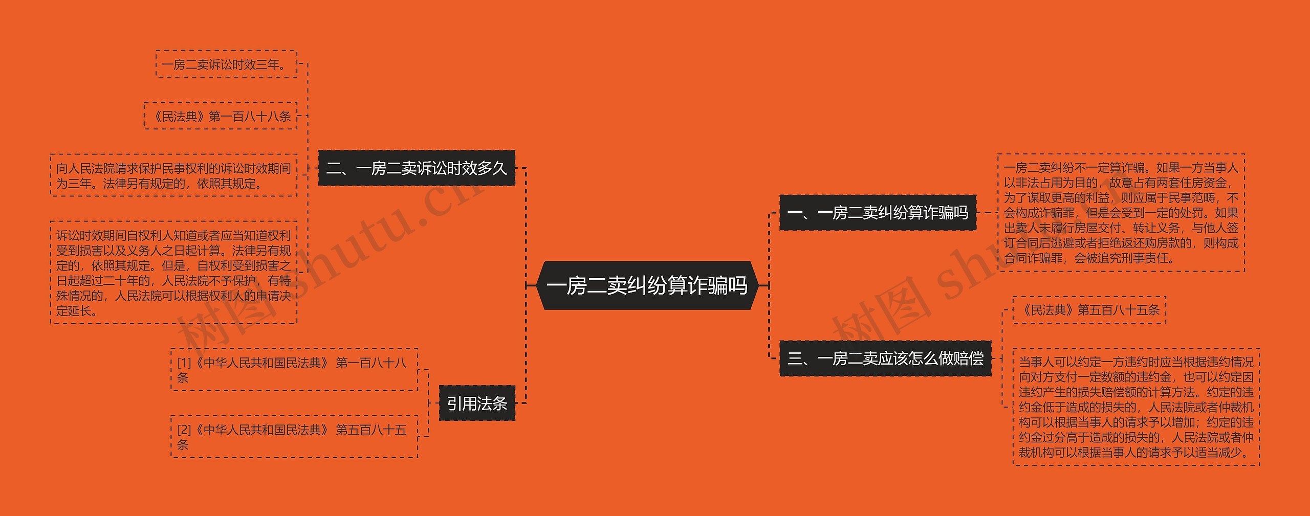 一房二卖纠纷算诈骗吗思维导图