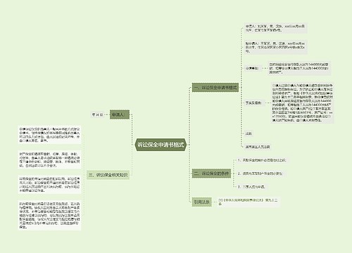 诉讼保全申请书格式