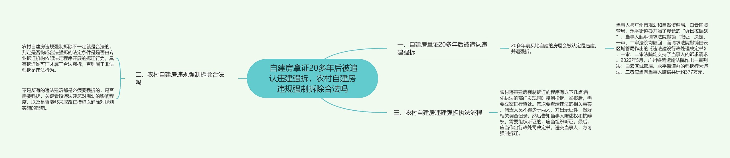  自建房拿证20多年后被追认违建强拆，农村自建房违规强制拆除合法吗思维导图