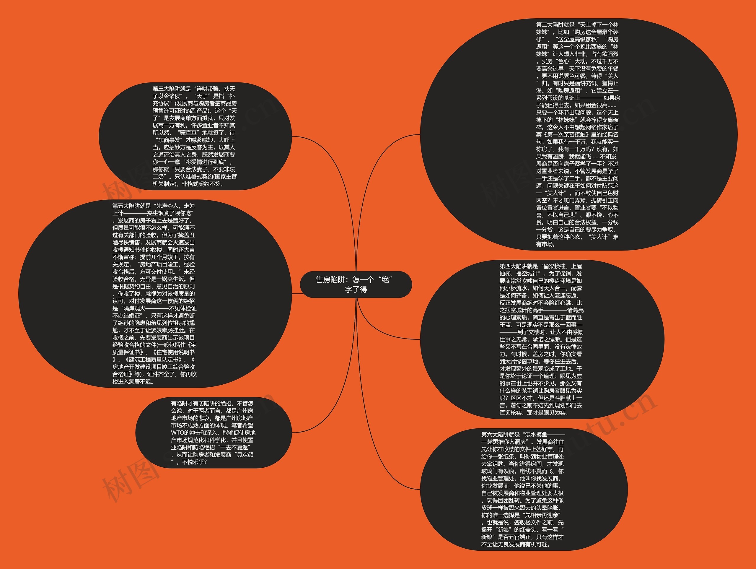 售房陷阱：怎一个“绝”字了得思维导图