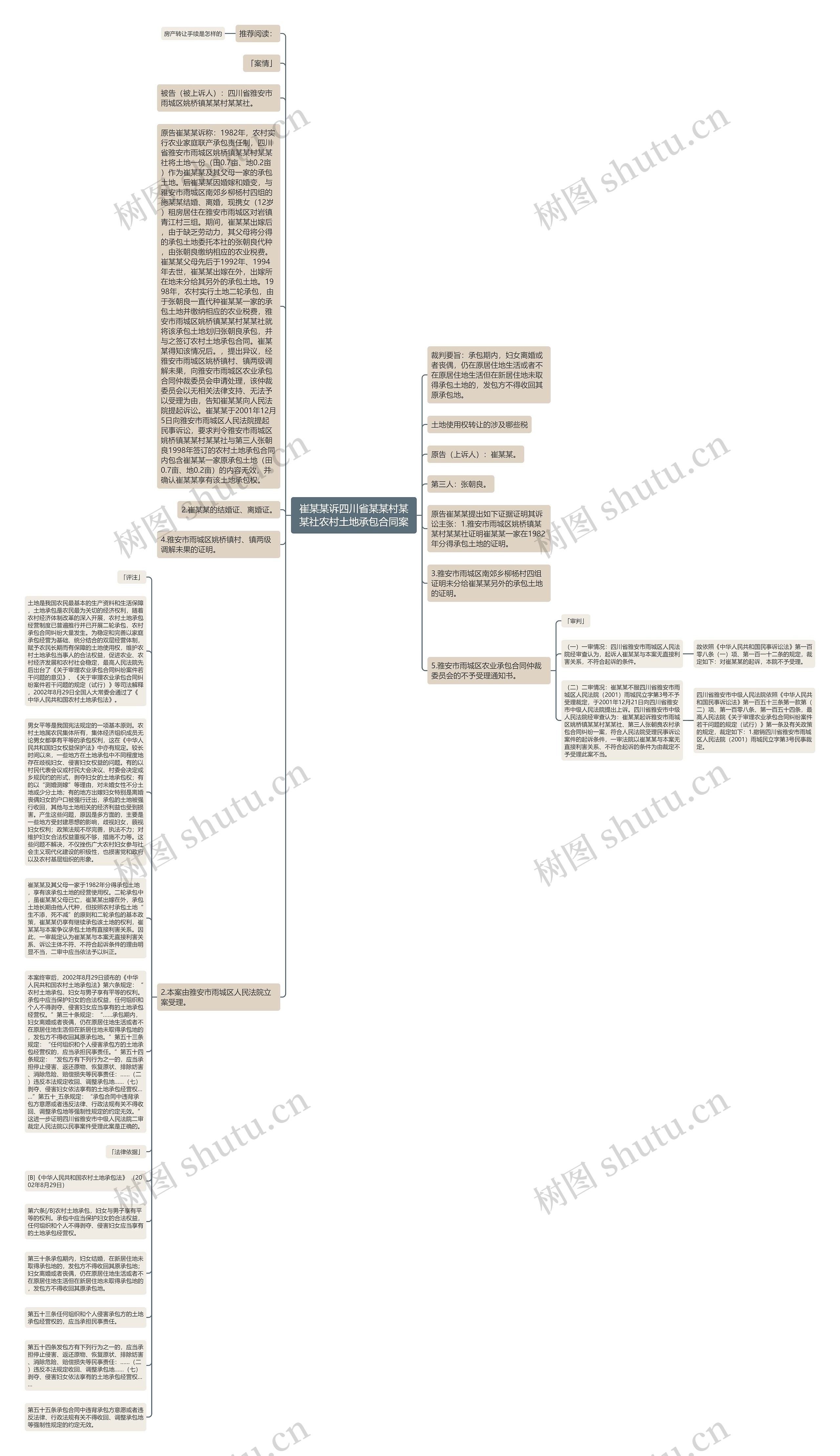 崔某某诉四川省某某村某某社农村土地承包合同案思维导图