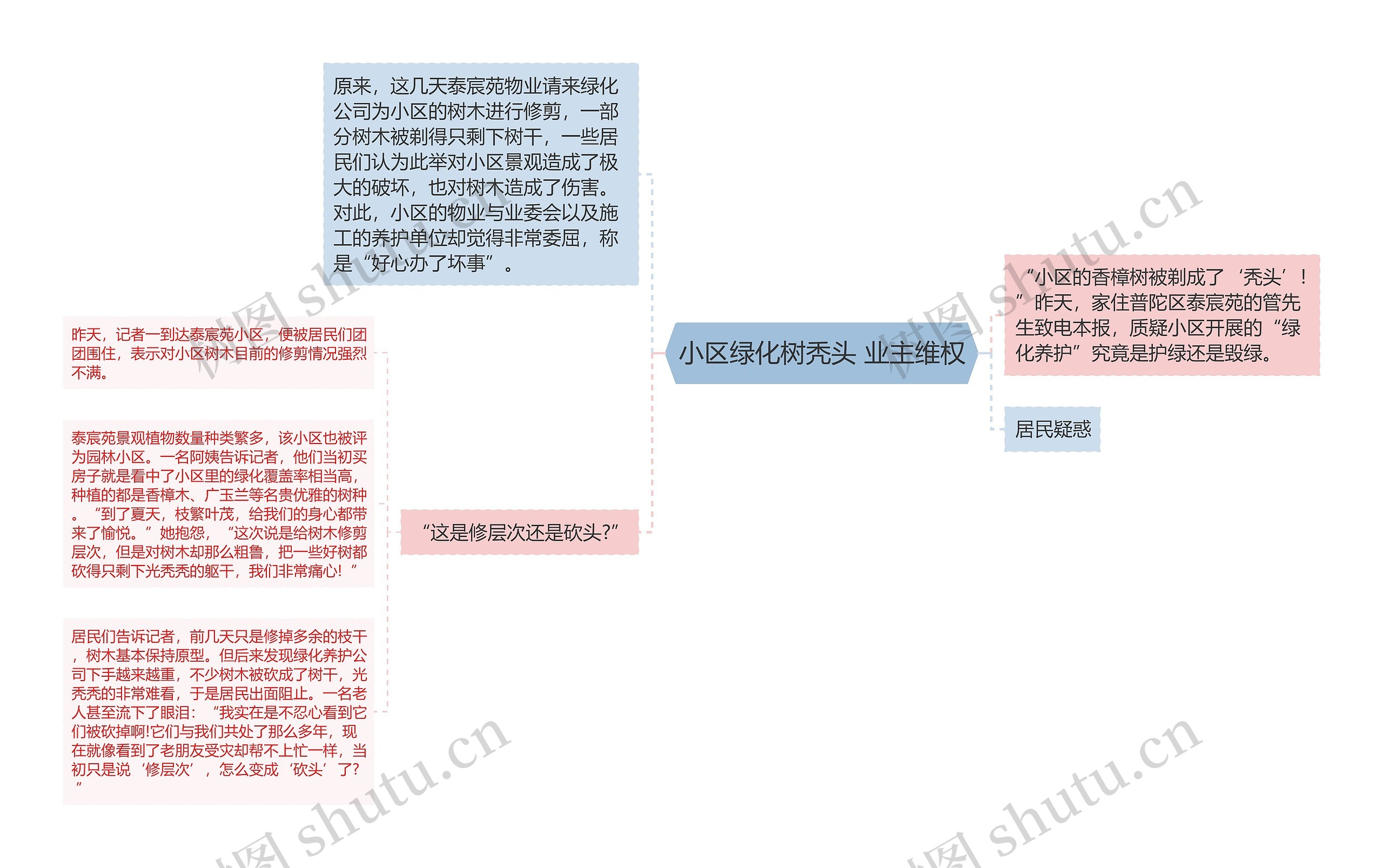 小区绿化树秃头 业主维权