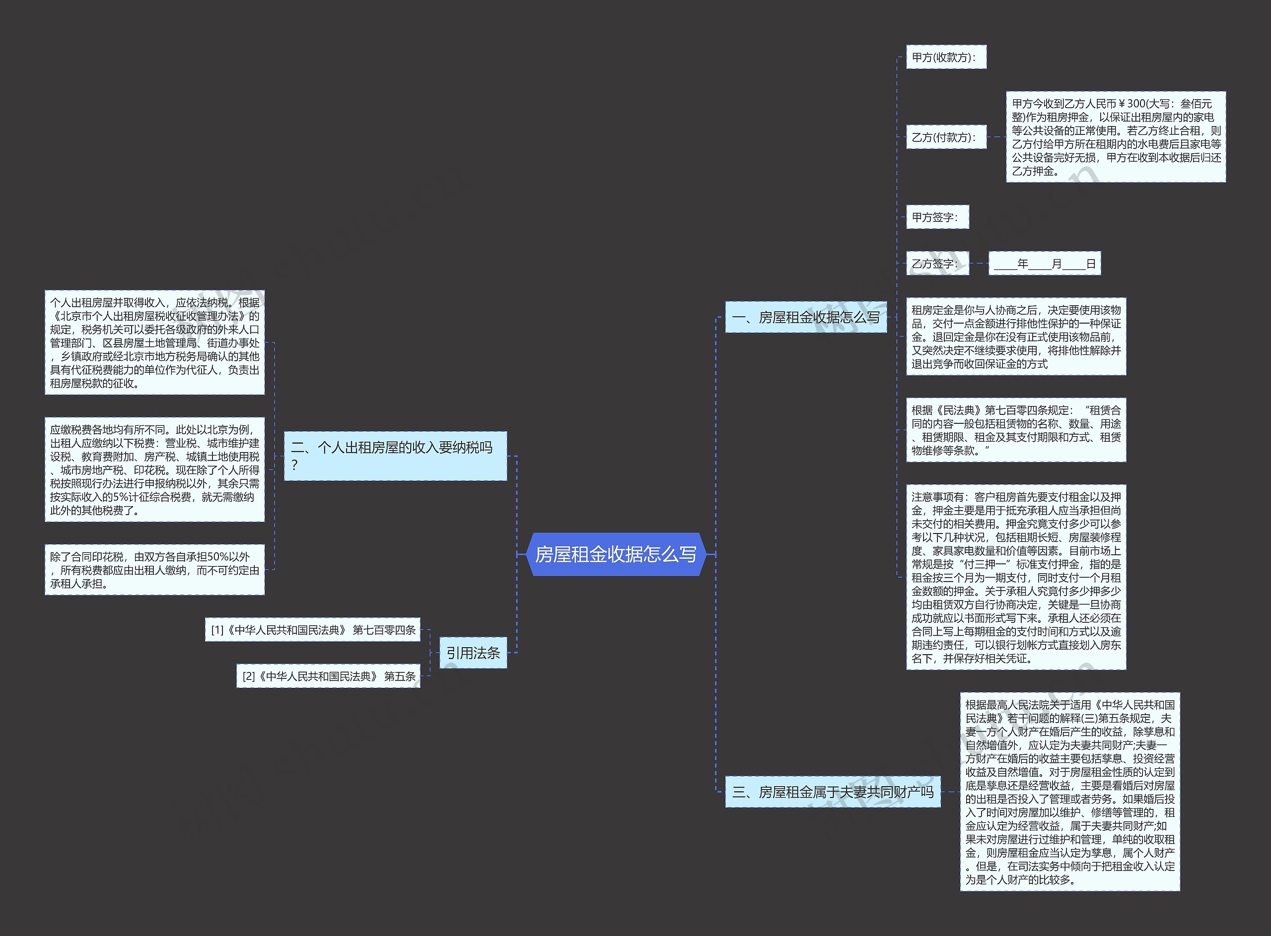 房屋租金收据怎么写思维导图高清图 房屋租金收据怎么写思维导图