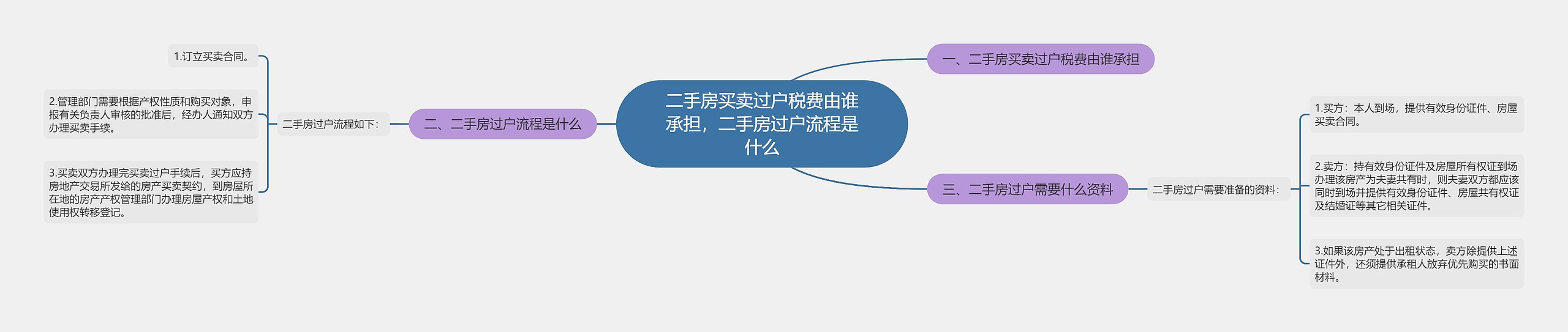 二手房买卖过户税费由谁承担,二手房过户流程是什么 二手房买卖过户税费由谁承担,二手房过户流程是什么