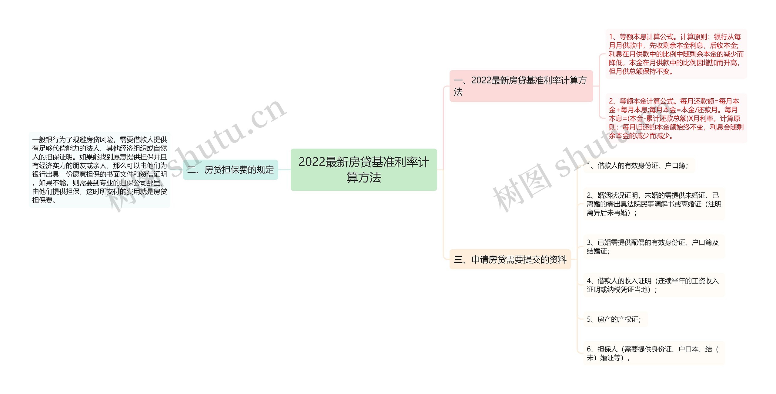 2022最新房贷基准利率计算方法