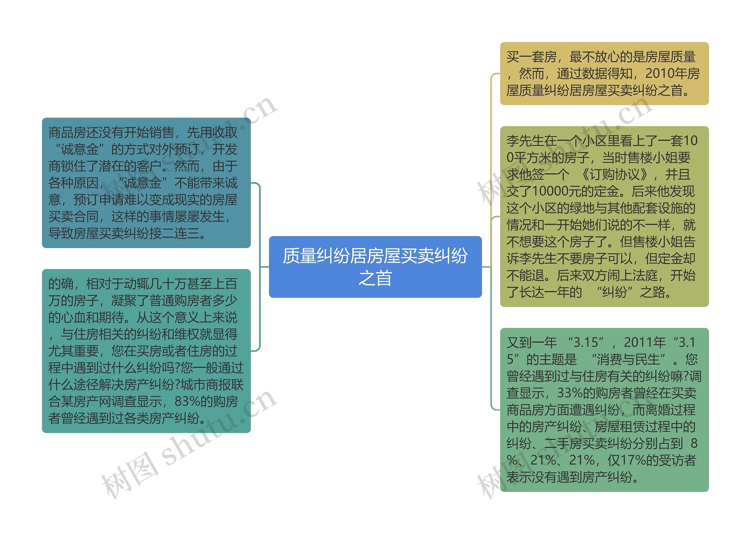 质量纠纷居房屋买卖纠纷之首