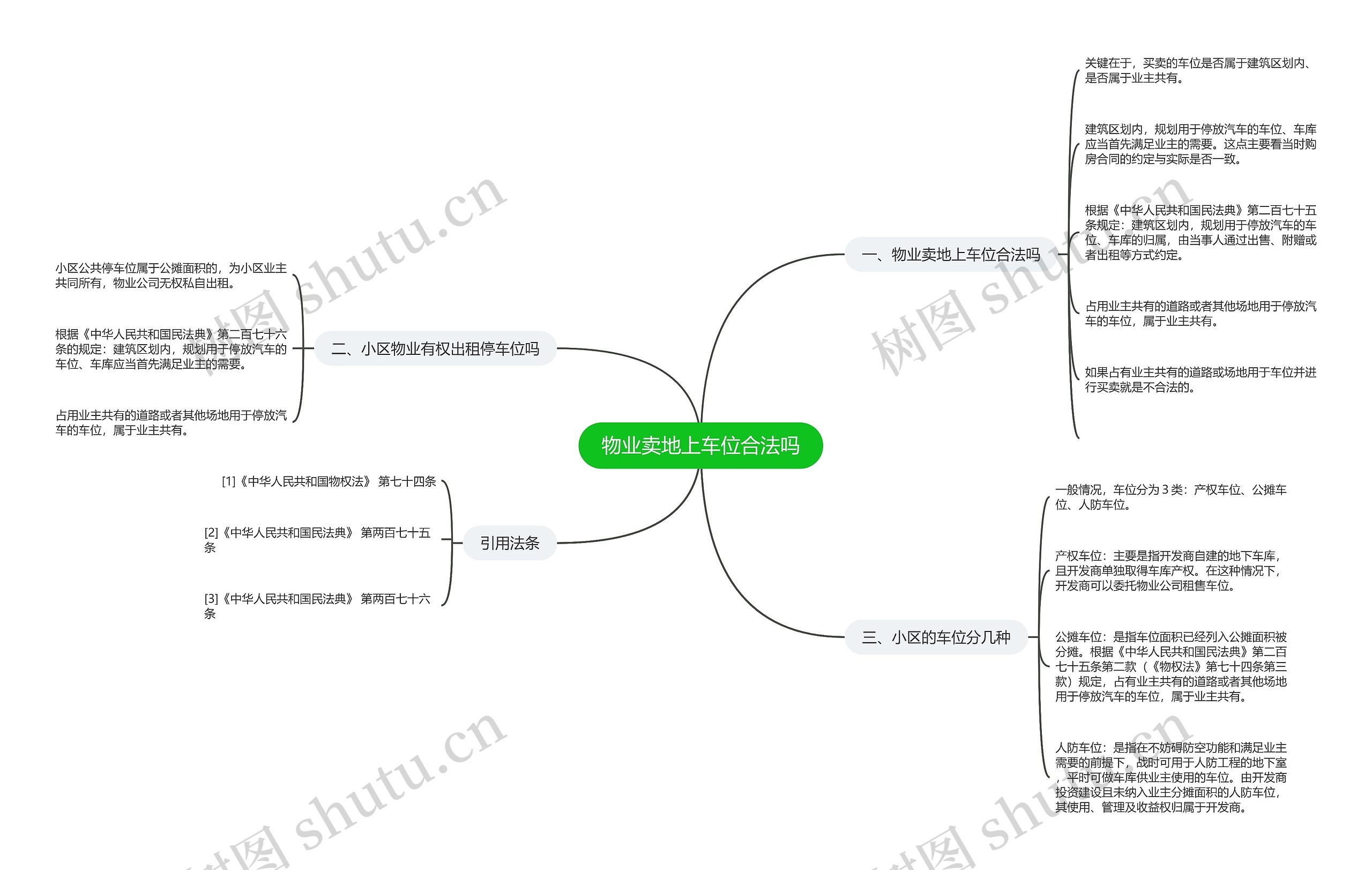 物业卖地上车位合法吗 物业卖地上车位合法吗