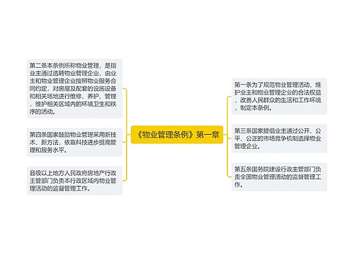 《物业管理条例》第一章