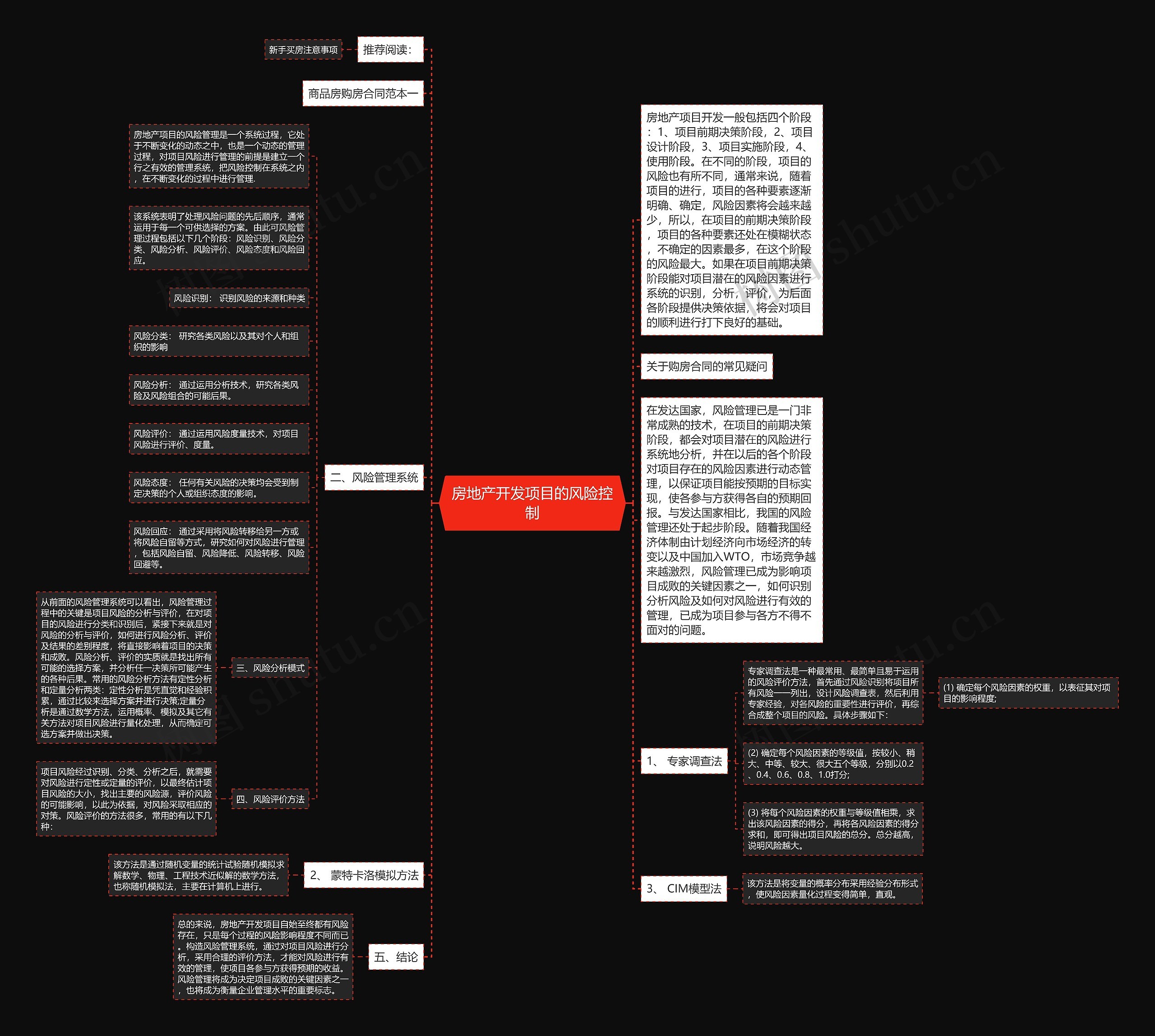 房地产开发项目的风险控制思维导图