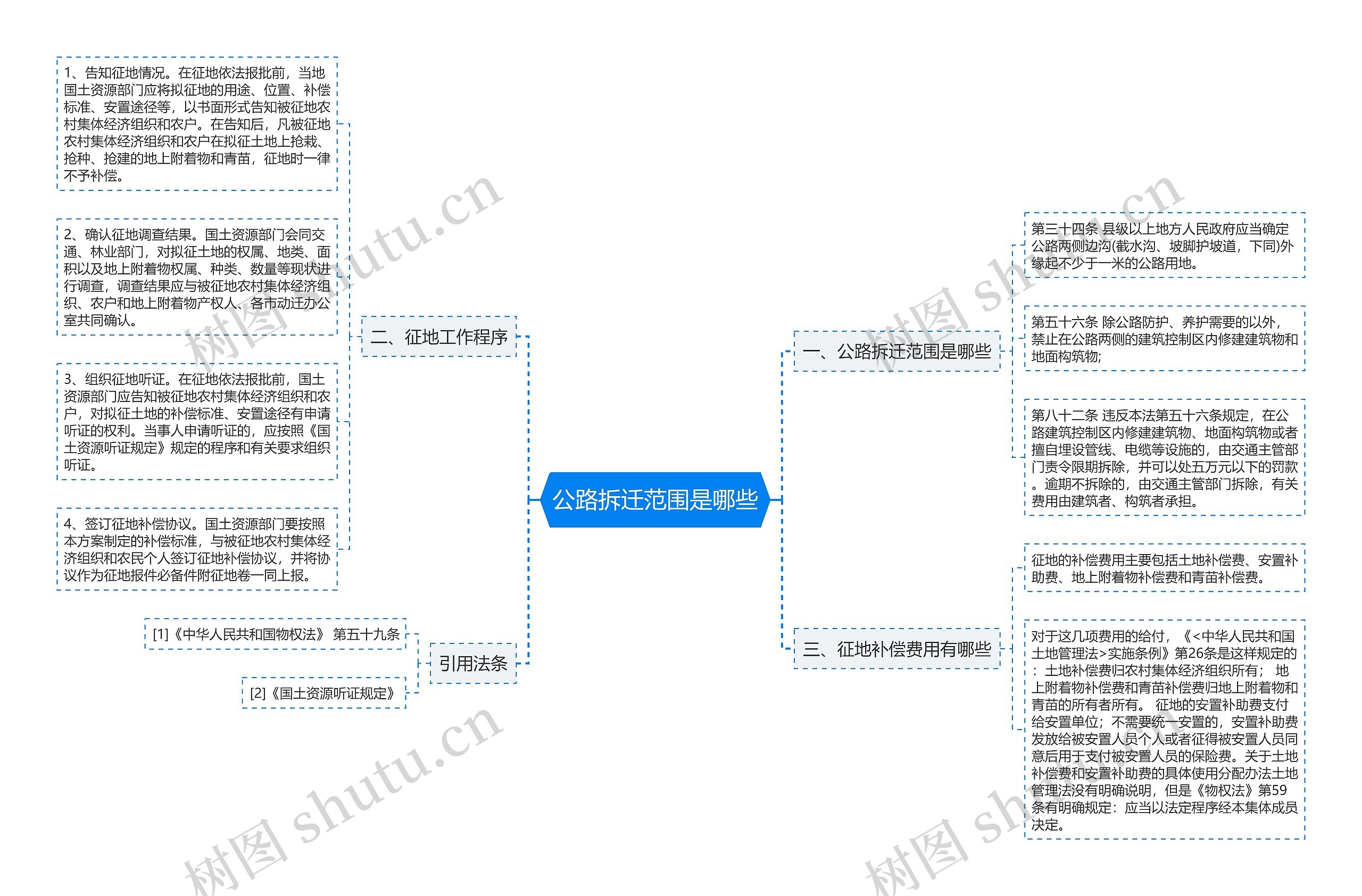 公路拆迁范围是哪些